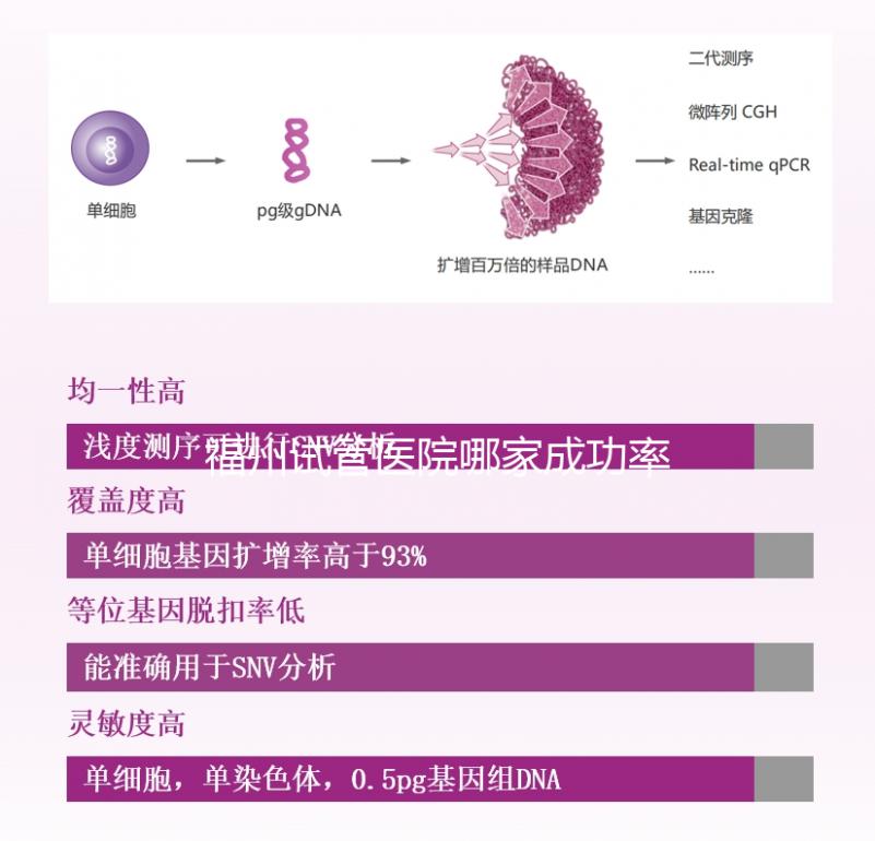 福州試管醫院哪家成功率最高看過來，內含2024排名表