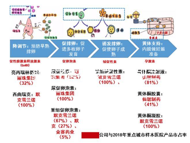 縱膈子宮生孩子一胎刨二胎可順產(chǎn)，是否剖腹產(chǎn)看完再決定