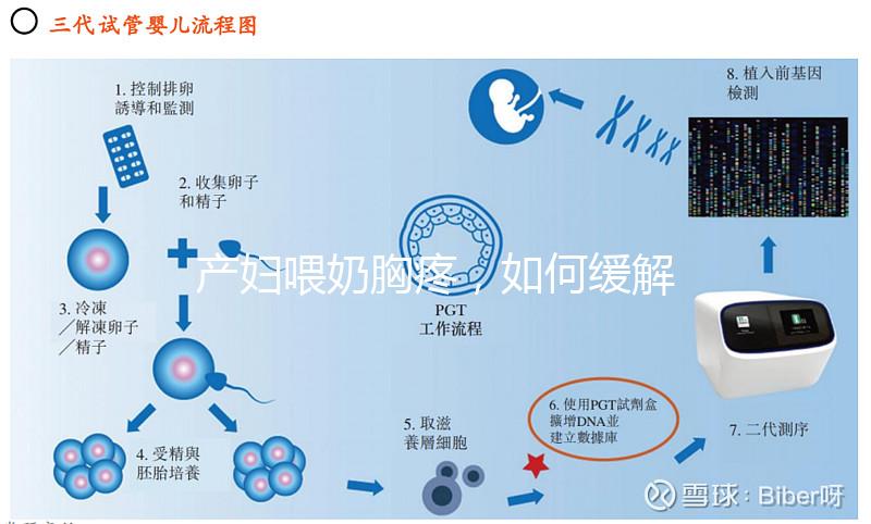 產婦喂奶胸疼，如何緩解請大家細聽分說！