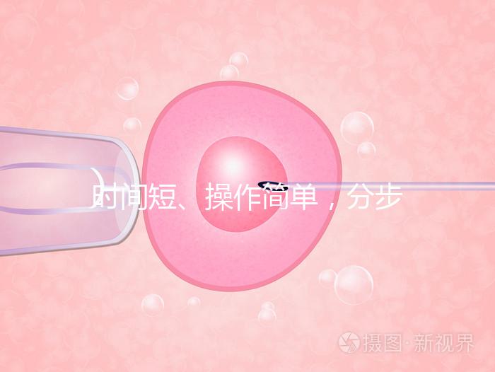 時間短、操作簡單，分步驟解讀宮頸擴張術全過程