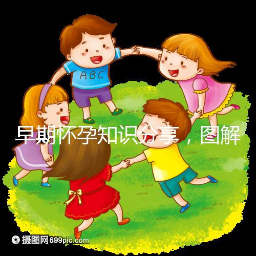 早期懷孕知識分享，圖解血塊和孕囊的區(qū)別