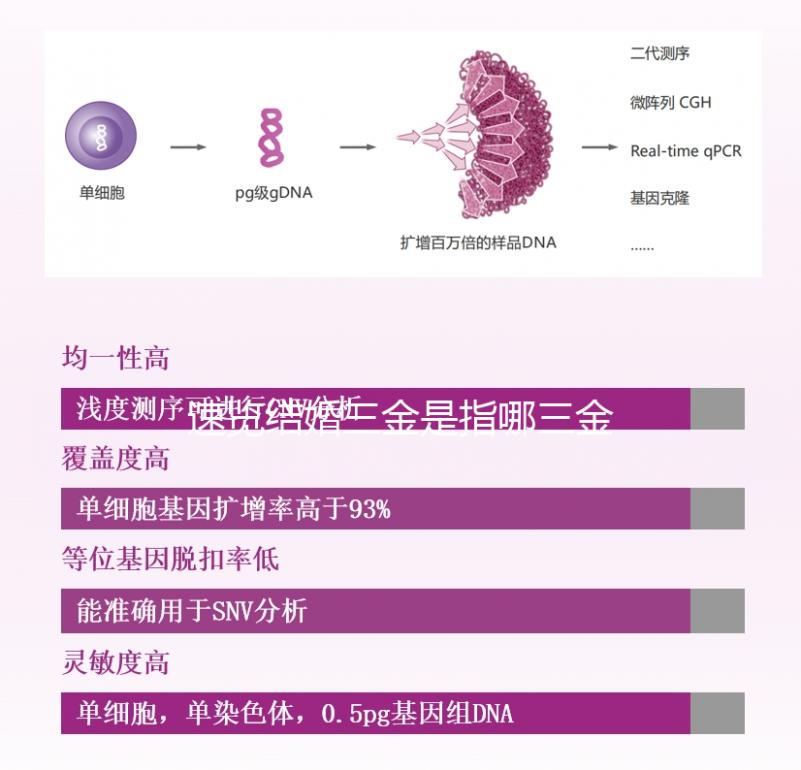 速覽結婚三金是指哪三金，是否給男方買戒指立馬get