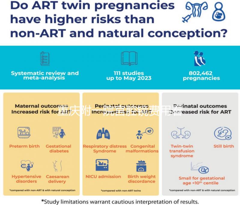 重慶附一院宮腔鏡費用看情況，2024需做人流至少兩千起