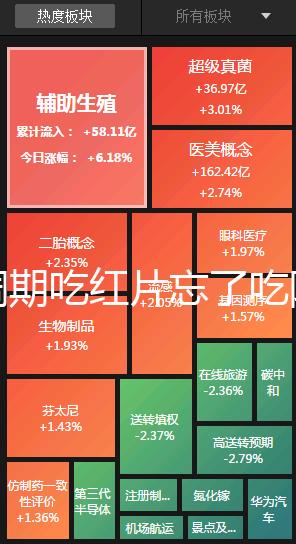 降調期吃紅片忘了吃阿司匹林有沒有影響分人，不懂的來看看