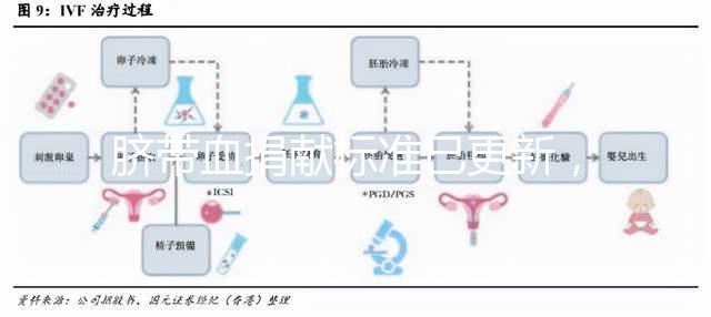 臍帶血捐獻標準已更新，2024年不少于ml有答案