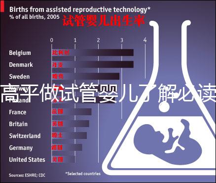 高平做試管嬰兒了解必讀！一次成功花費明細看這里