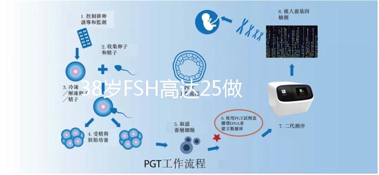 38歲FSH高達25做試管嬰兒有希望懷孕嗎？