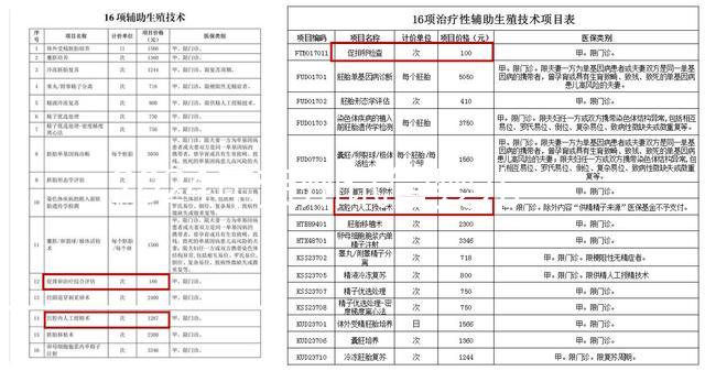 2024年賀州試管嬰兒醫院成功率排名，口碑排名前十