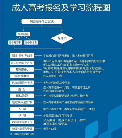 高中起點(diǎn)提升學(xué)歷 條件、報(bào)名途徑與專(zhuān)業(yè)教育咨詢服務(wù)指南